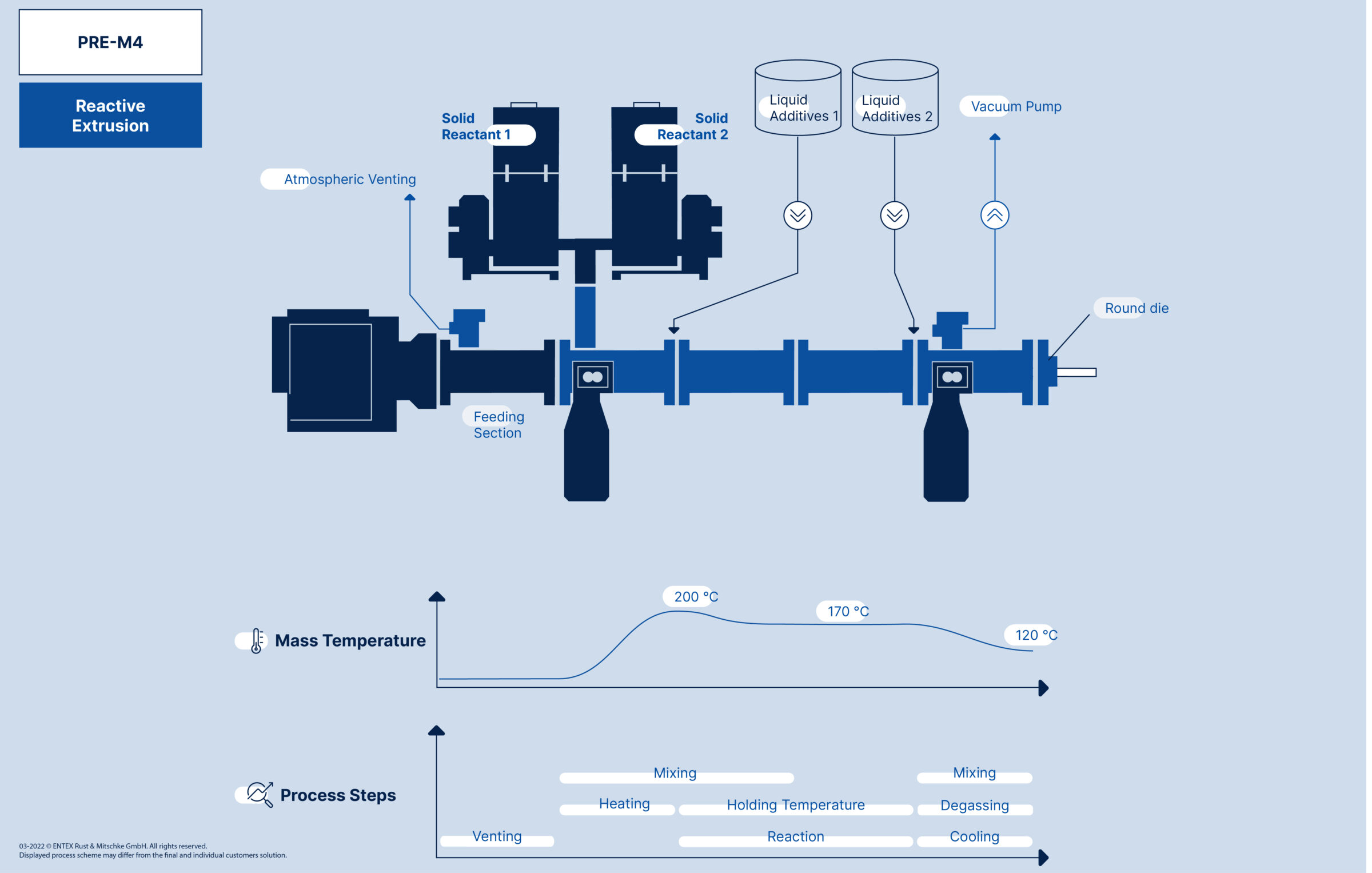 Chemicals - ENTEX Rust & Mitschke GmbH